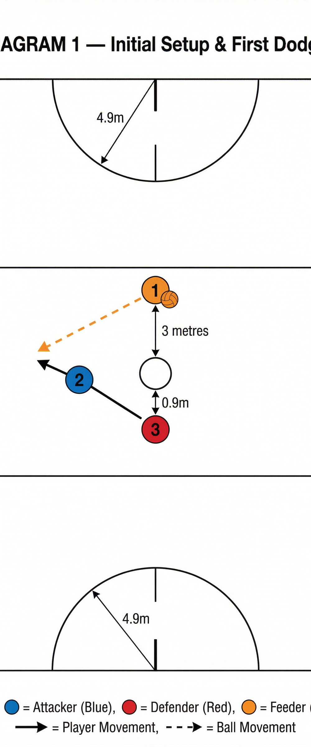 Tactical diagram