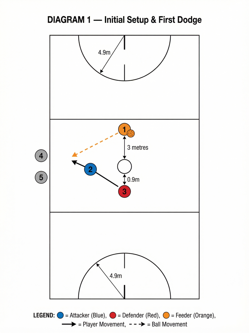 Tactical diagram