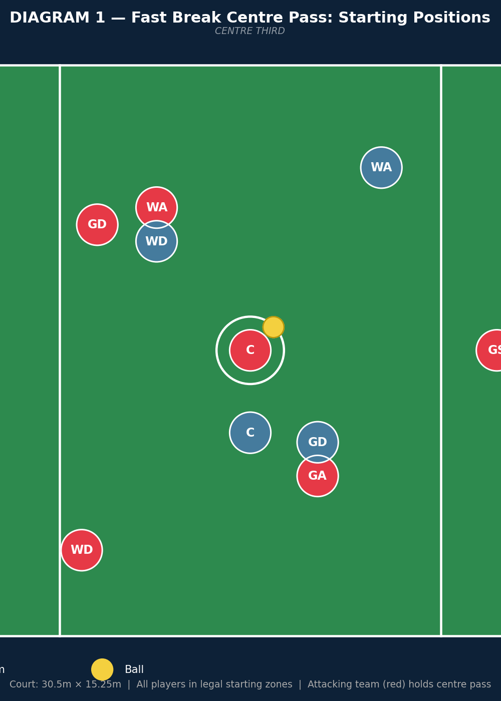 Tactical diagram