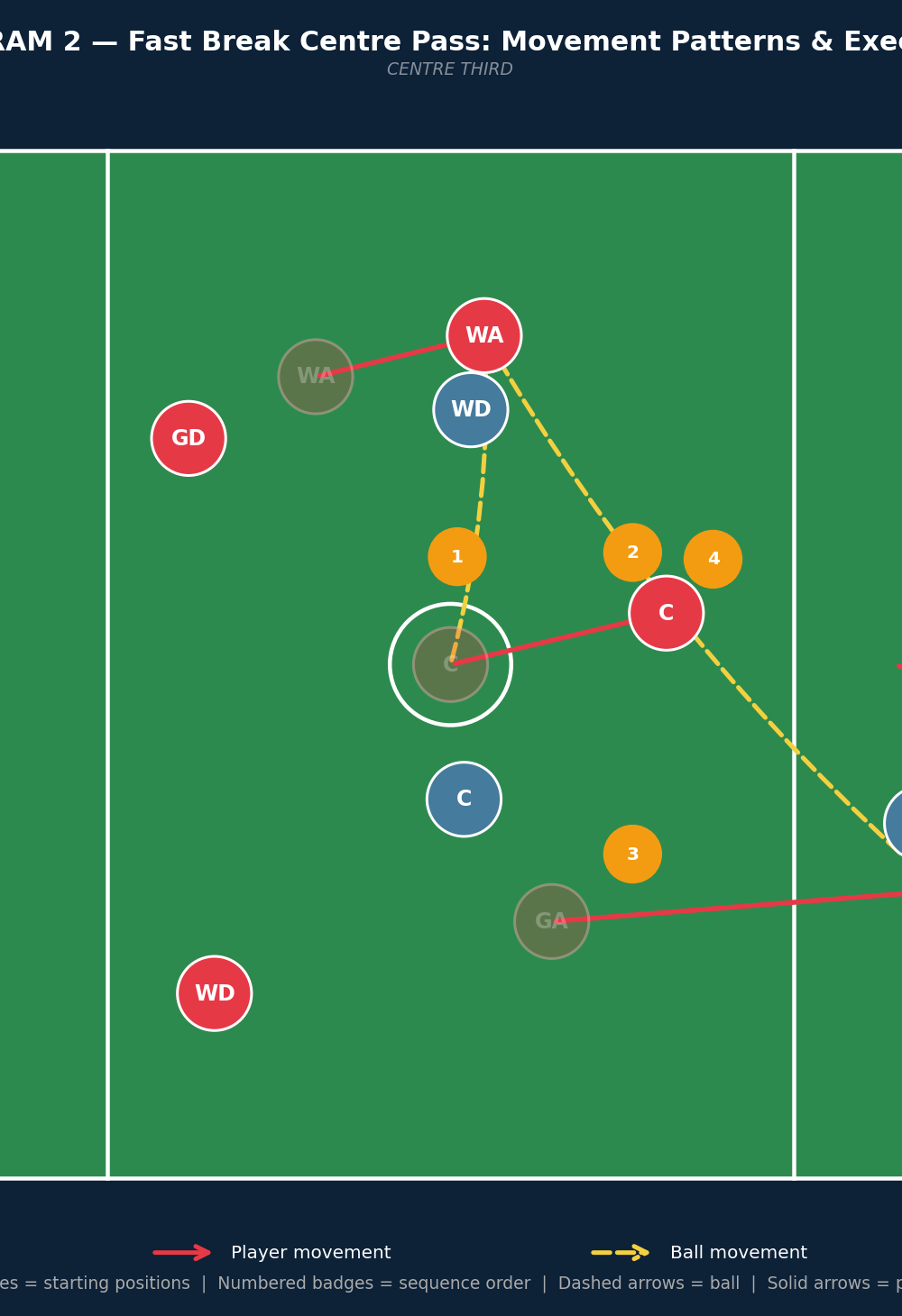 Tactical diagram