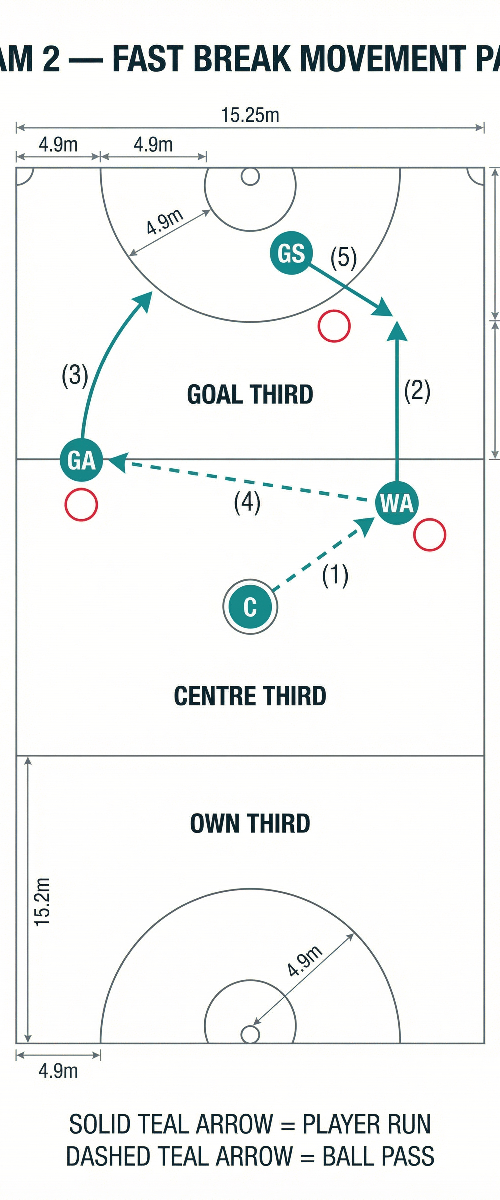 Tactical diagram