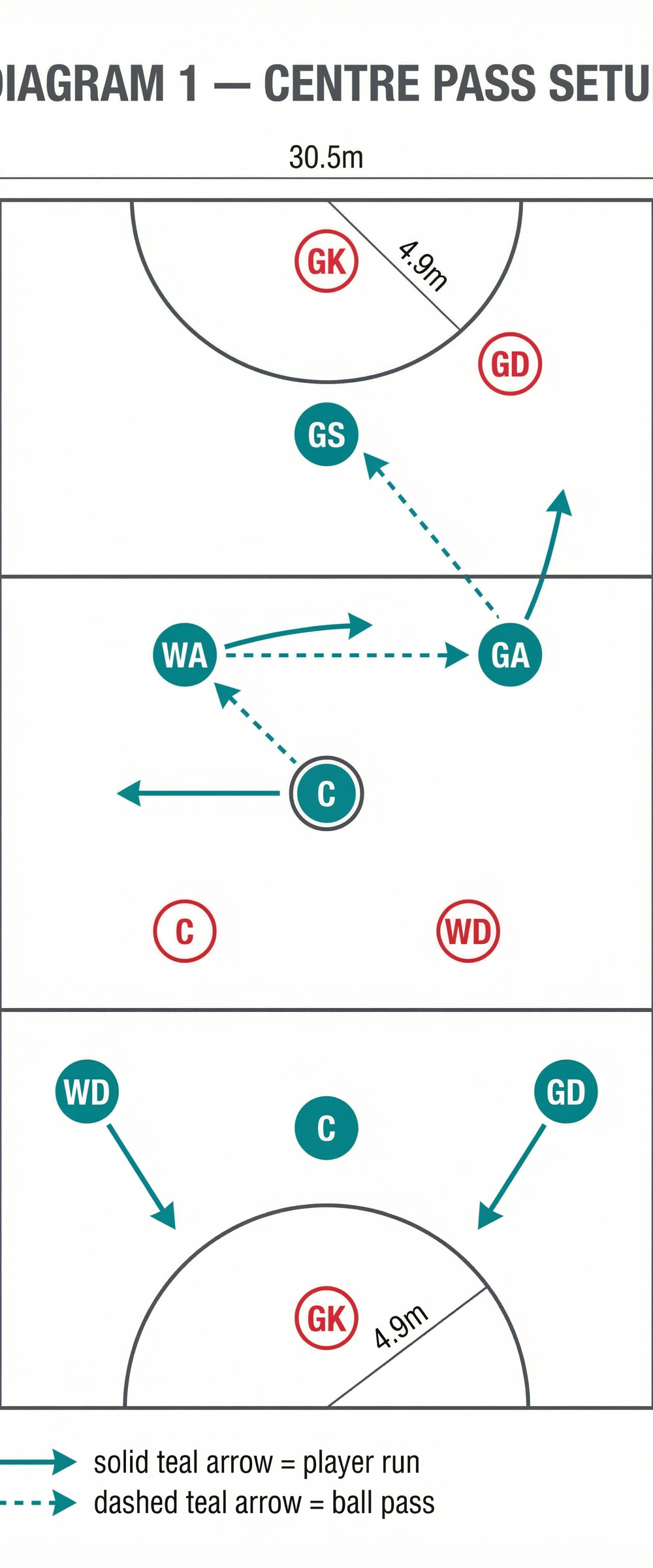 Tactical diagram