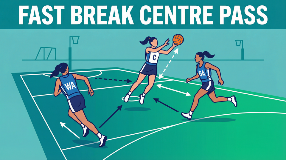 Fast Break Centre Pass: Transition Attack from the Centre Circle