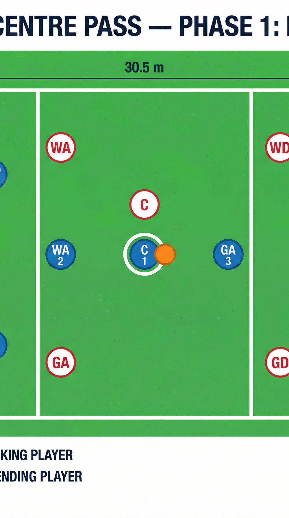 Tactical diagram 2