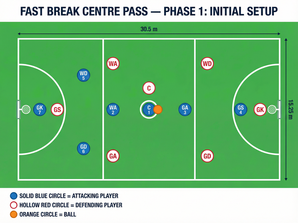 Tactical diagram 2