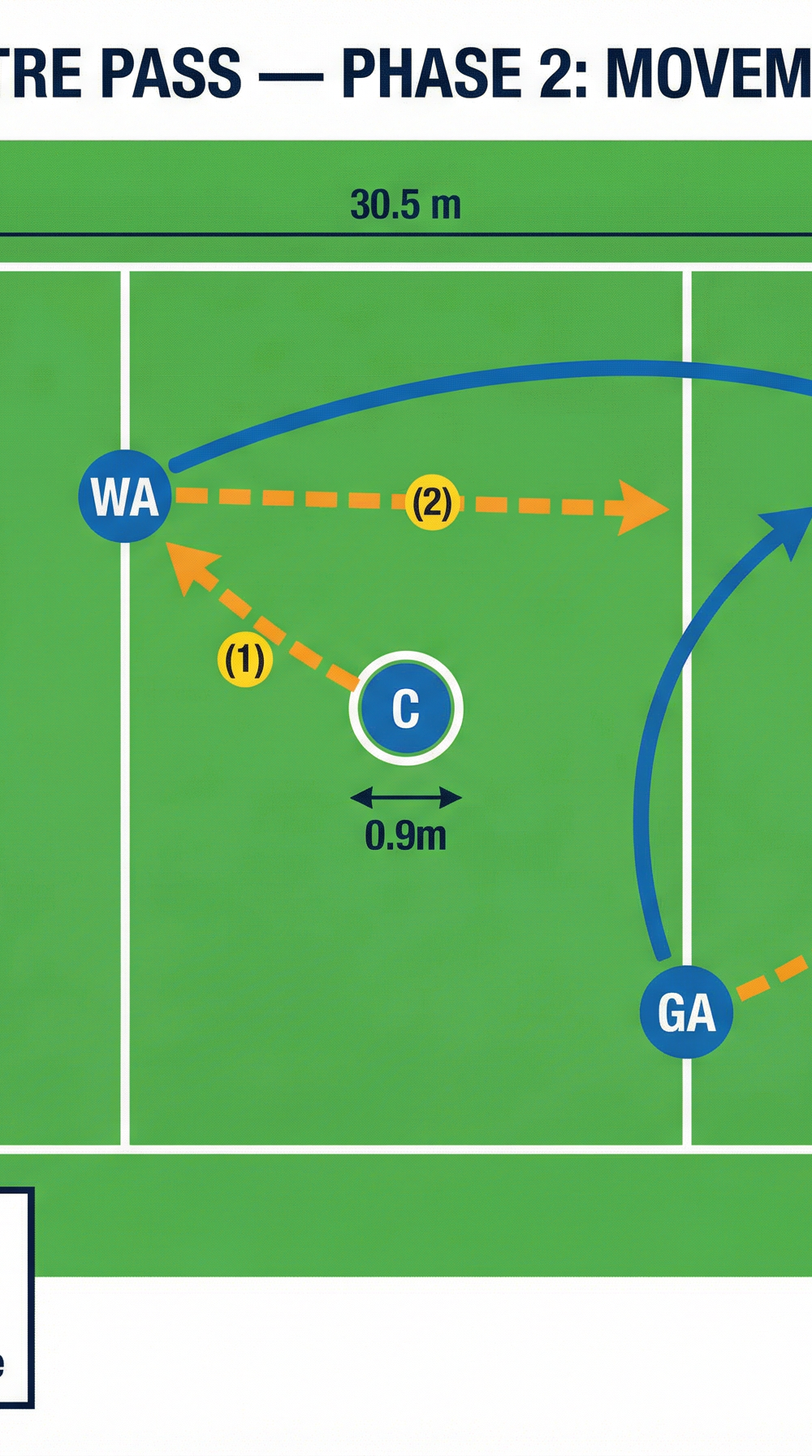 Tactical diagram