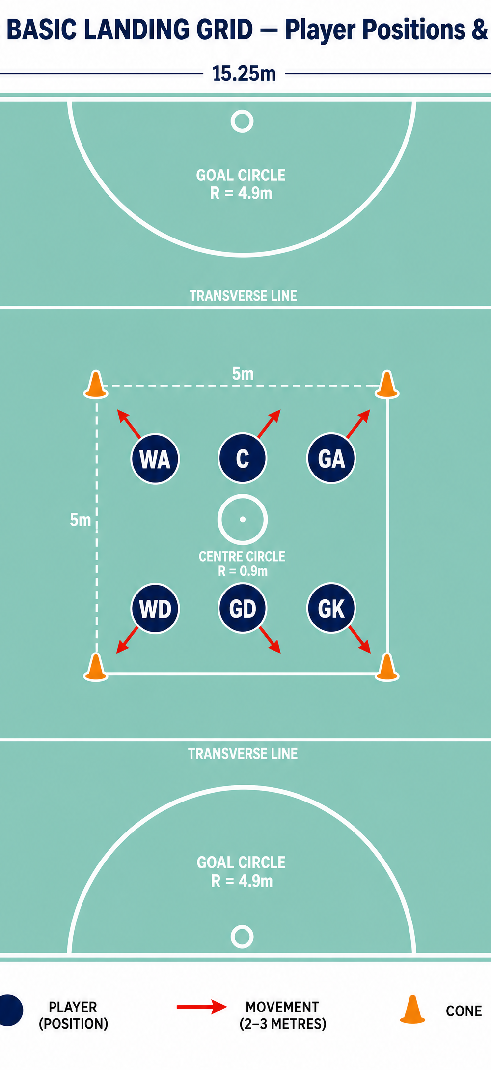 Tactical diagram 2