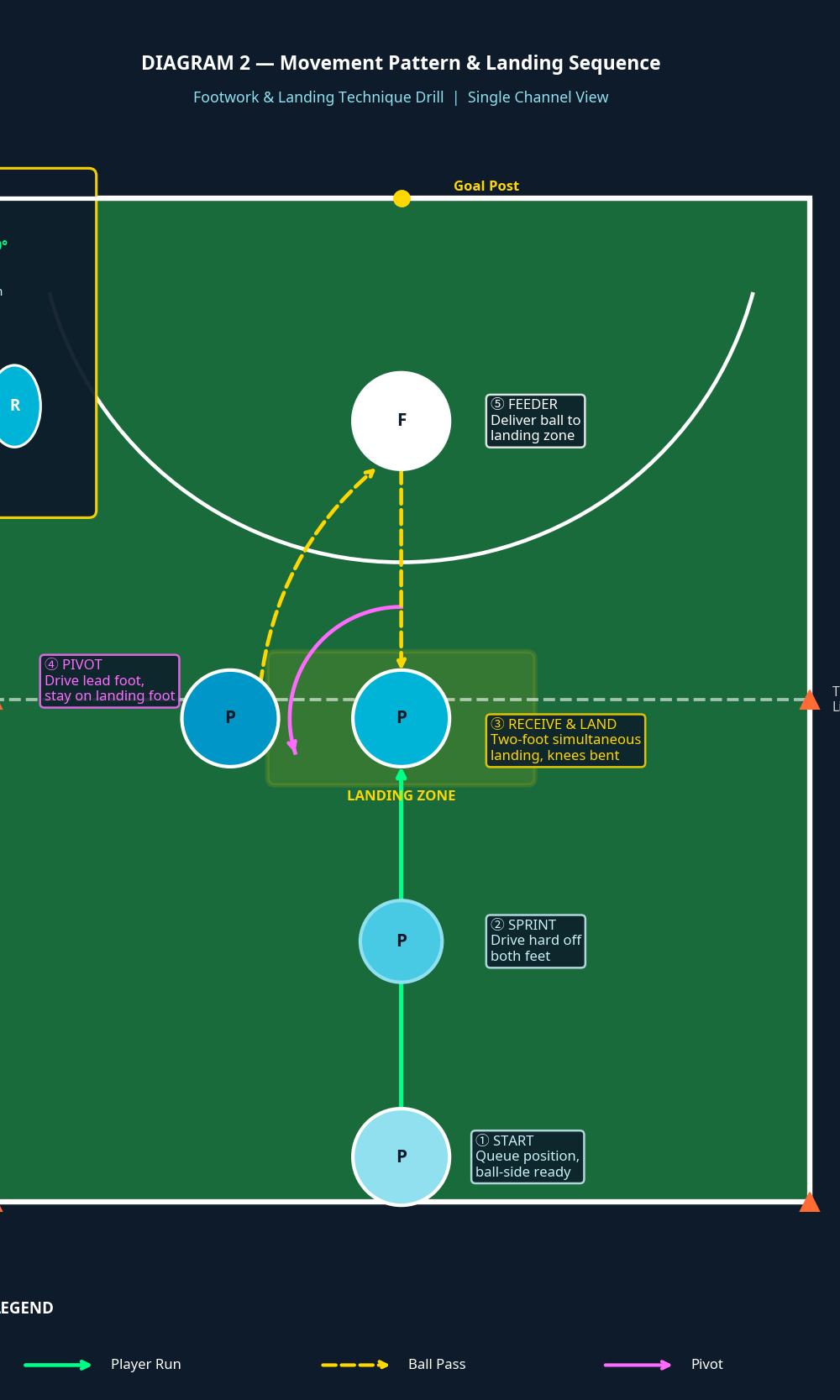 Tactical diagram