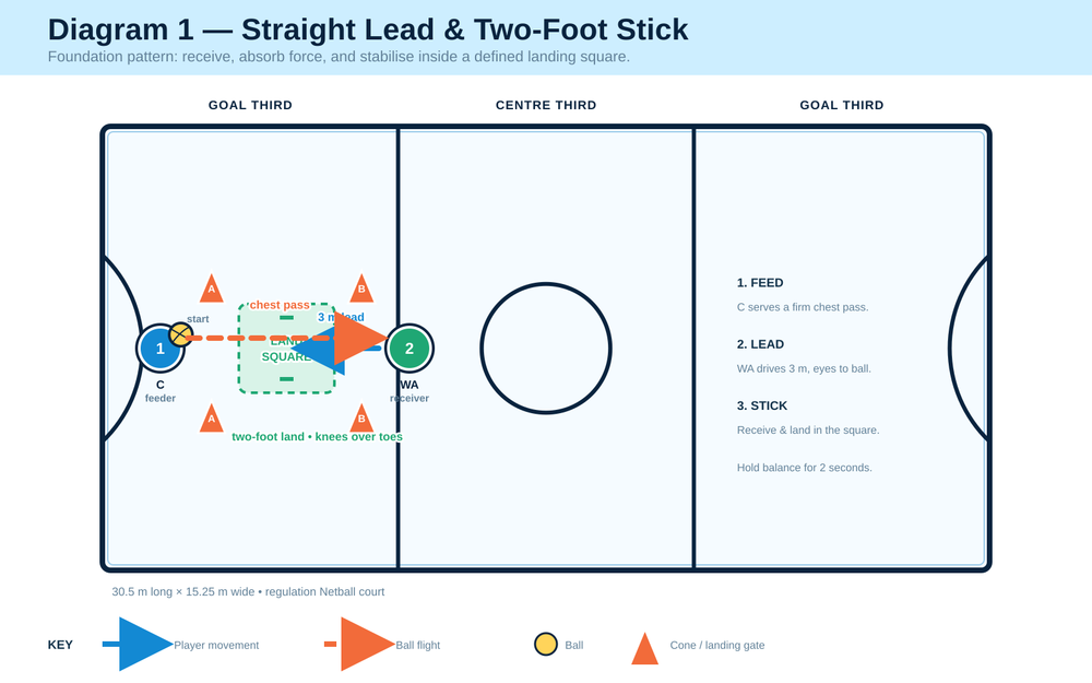 Tactical diagram