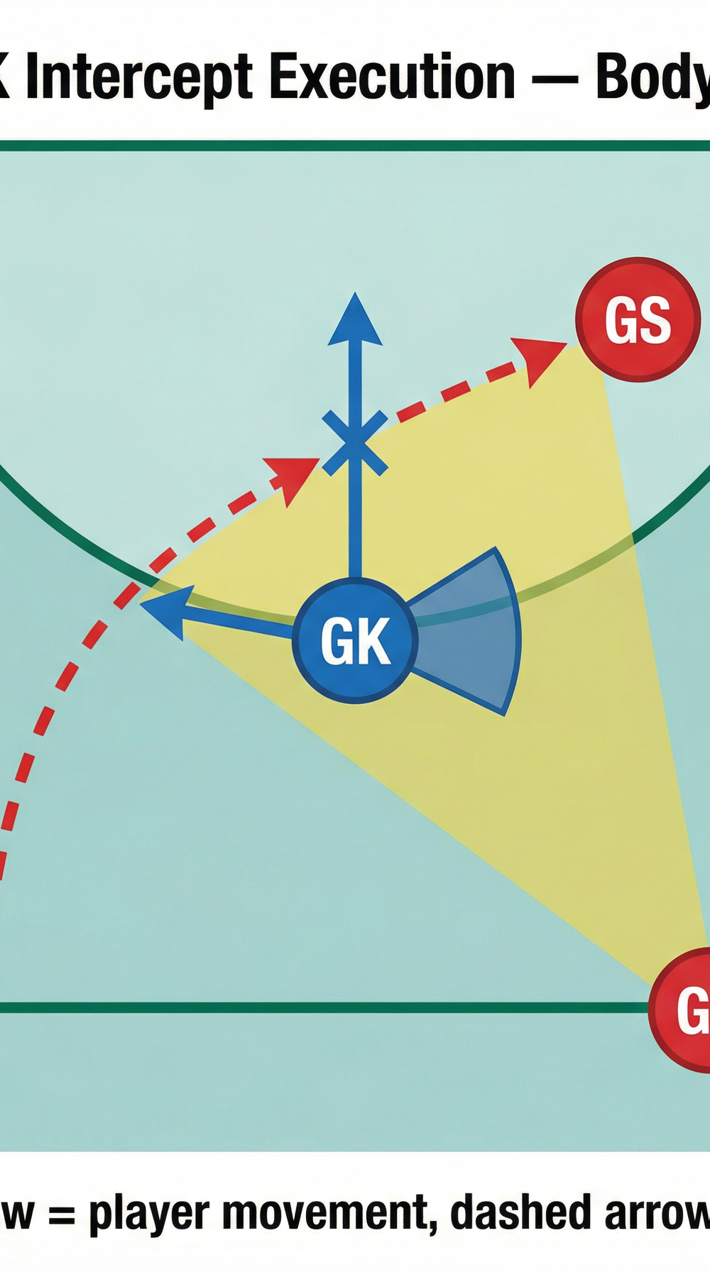 Tactical diagram 3