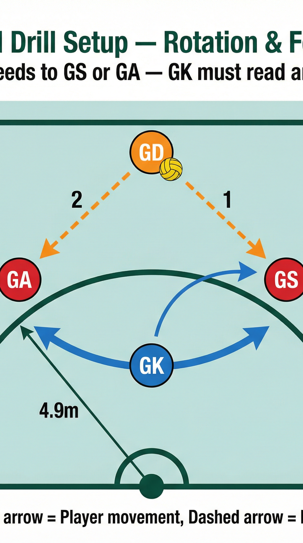Tactical diagram