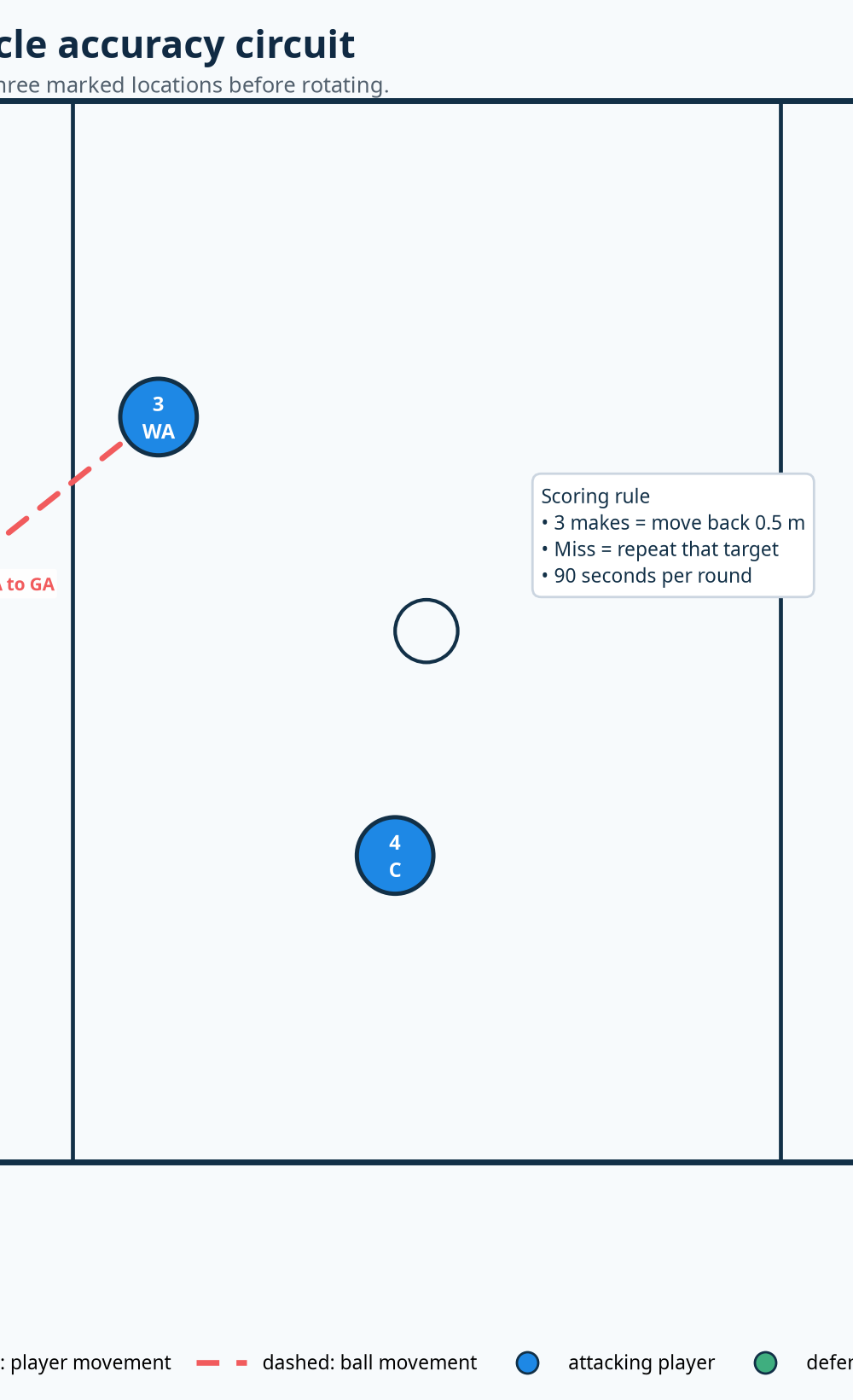 Tactical diagram
