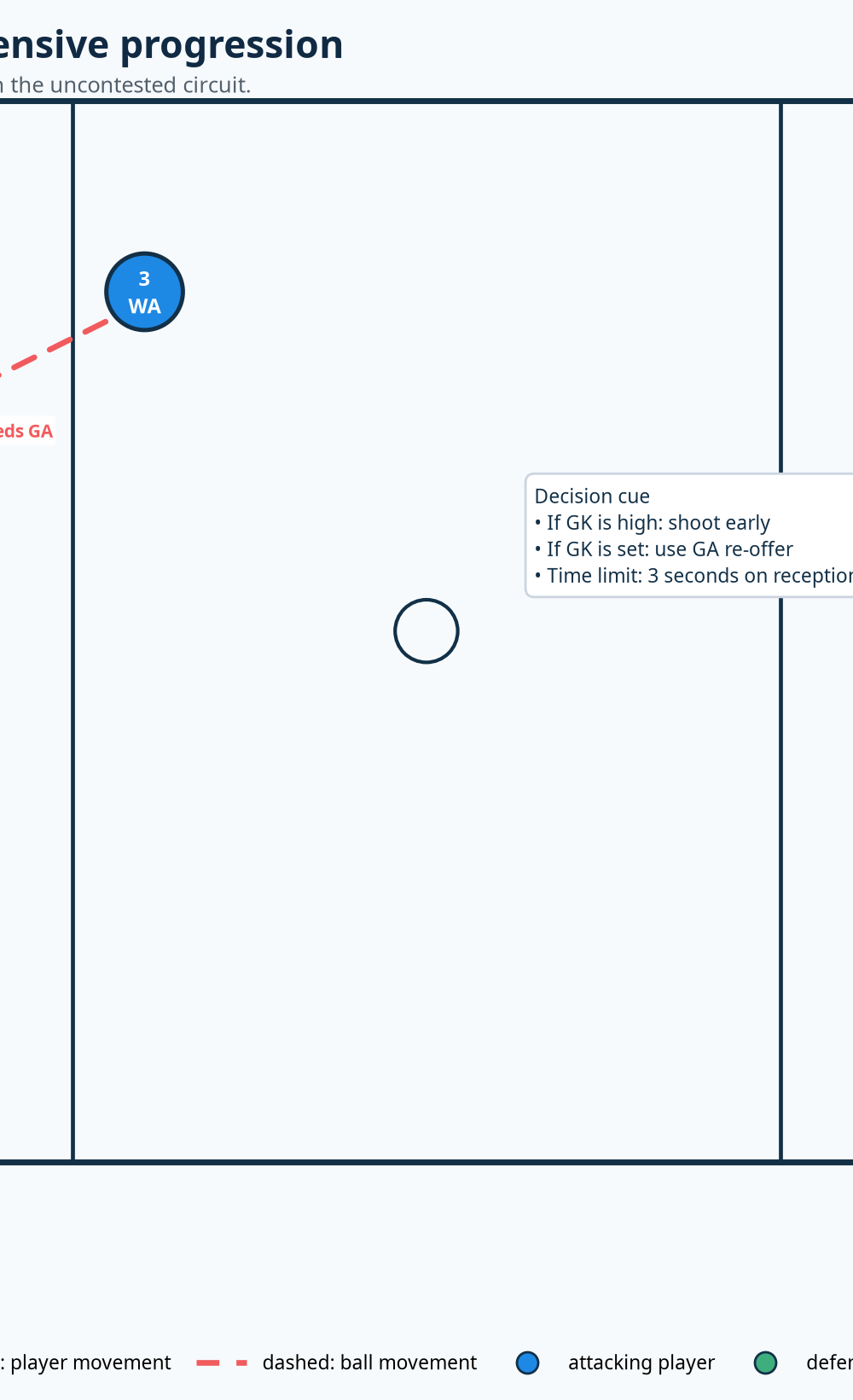 Tactical diagram