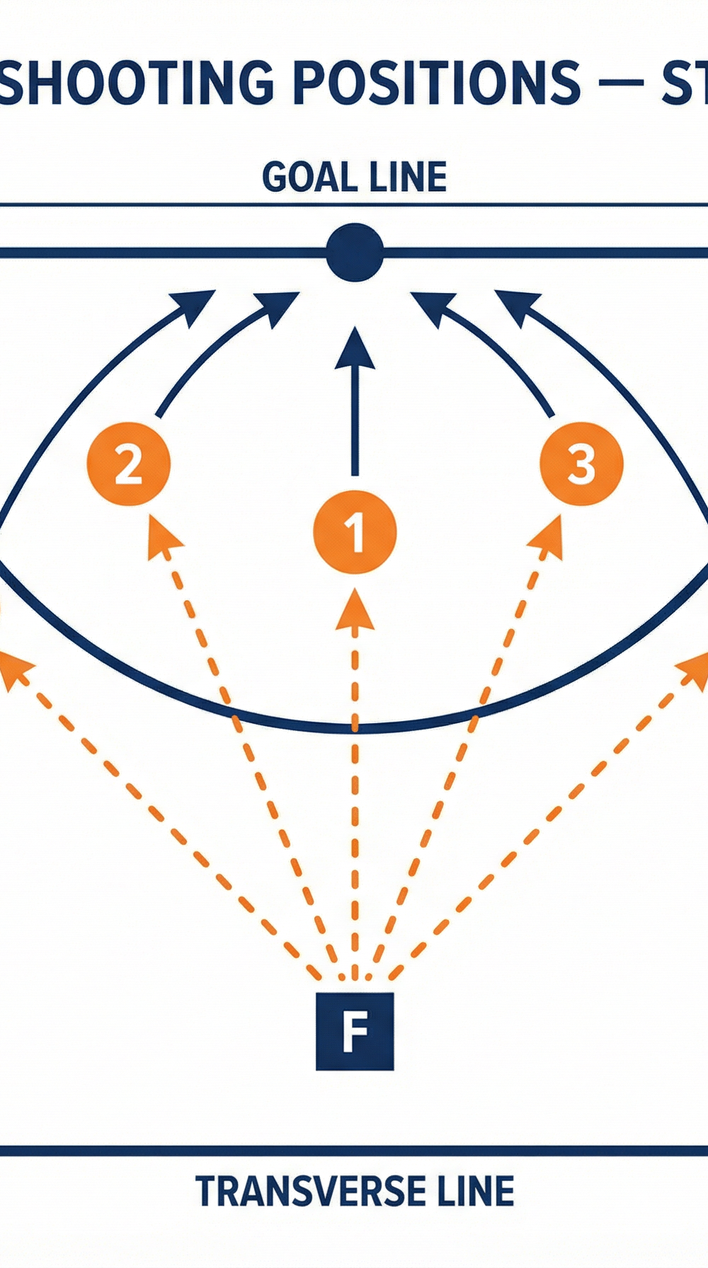 Tactical diagram 1