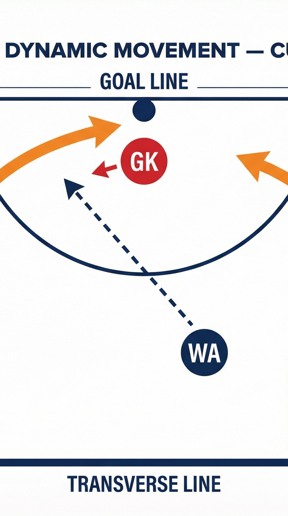 Tactical diagram 2