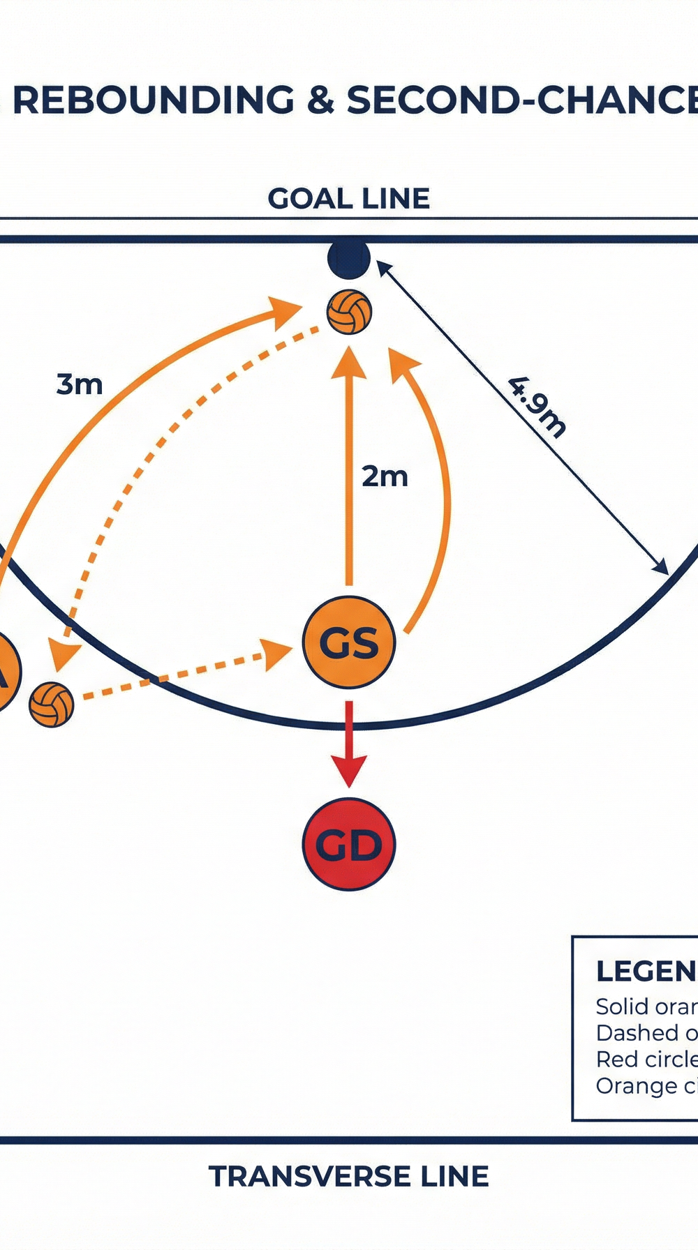 Tactical diagram 3