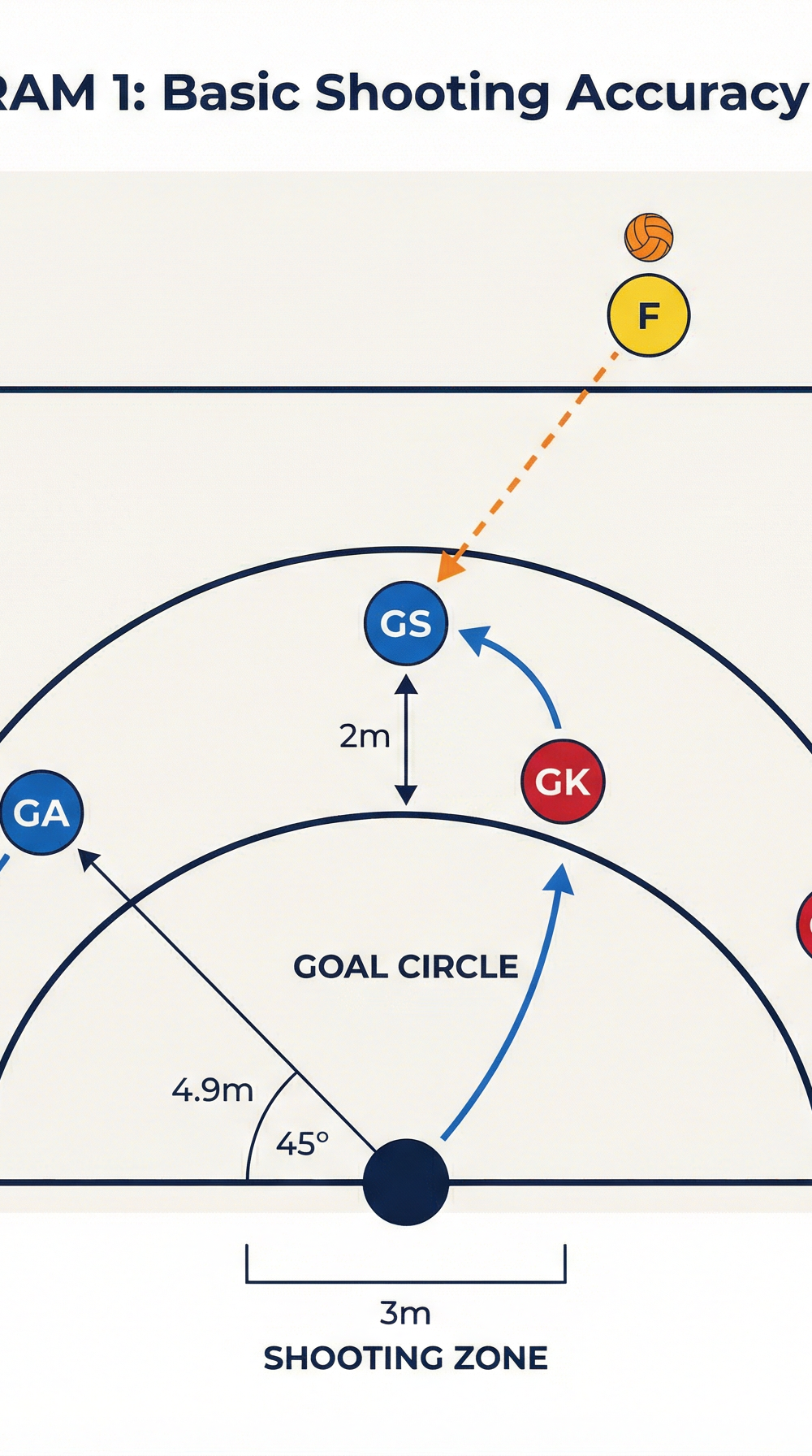 Tactical diagram