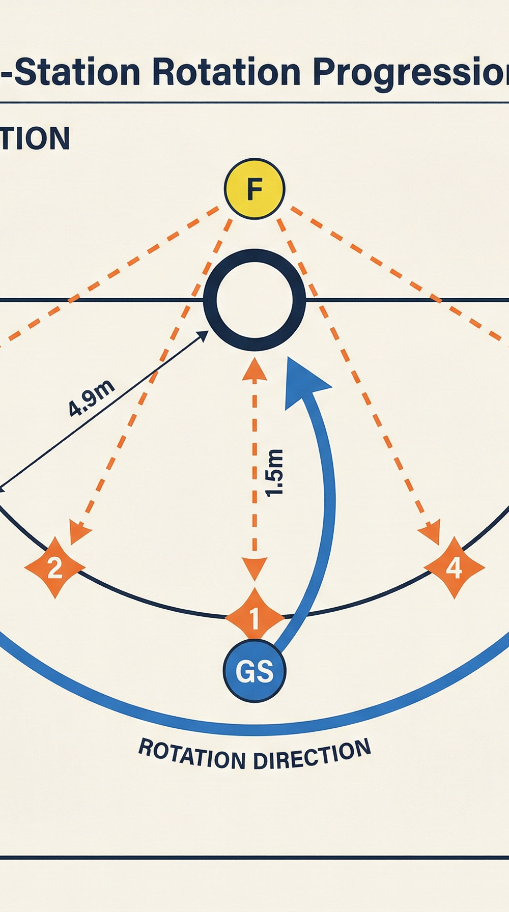 Tactical diagram