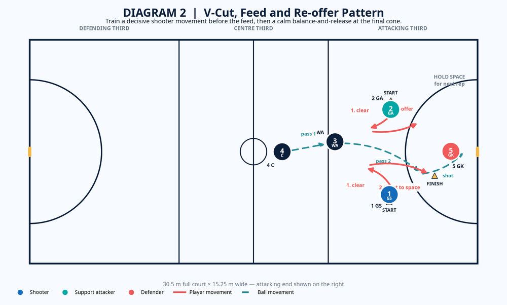Tactical diagram 3