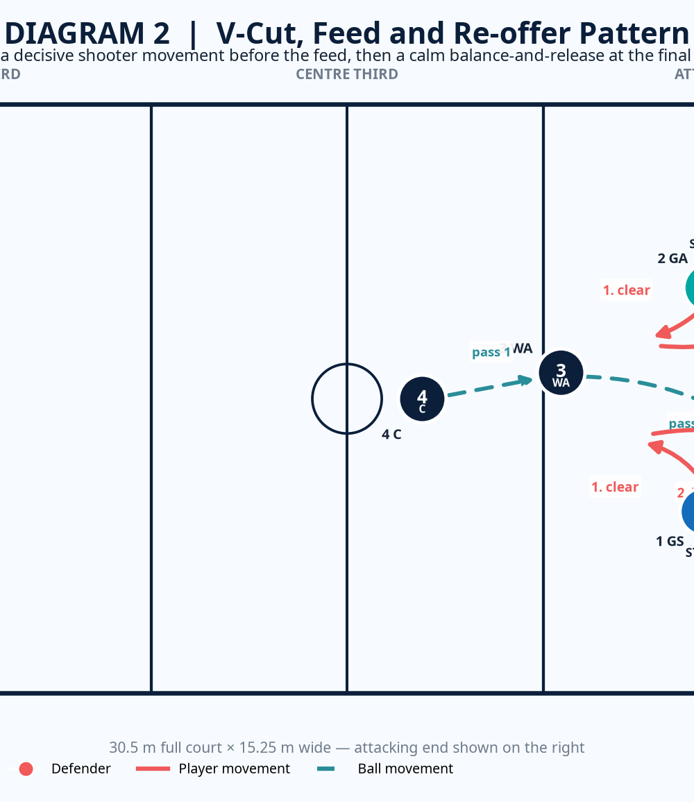 Tactical diagram