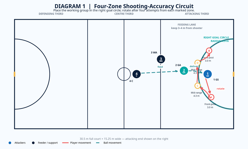 Tactical diagram