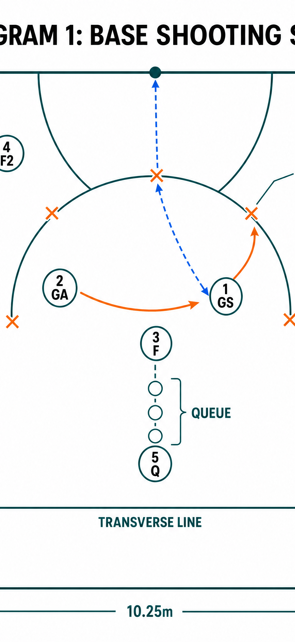 Tactical diagram 2