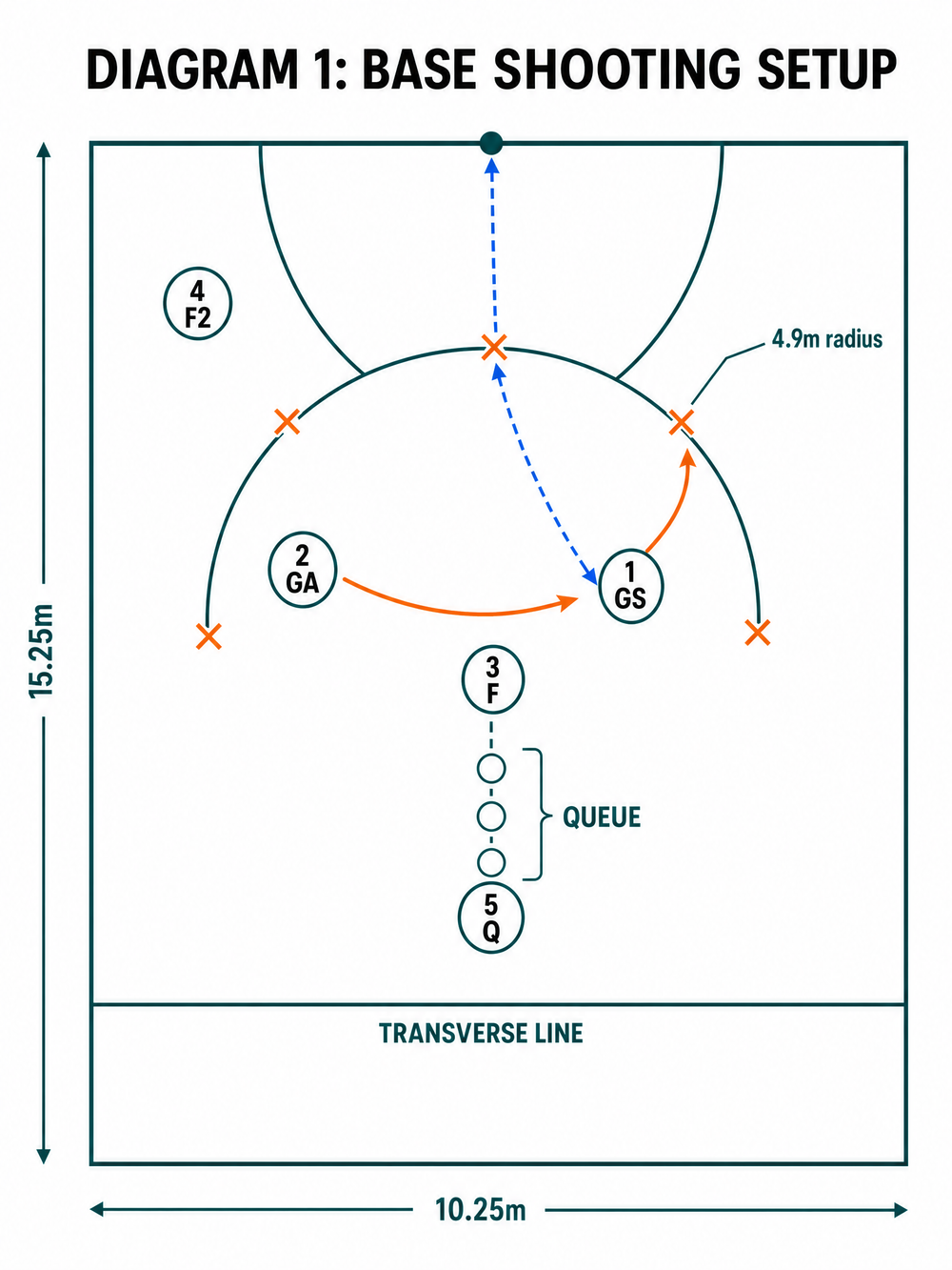 Tactical diagram 2