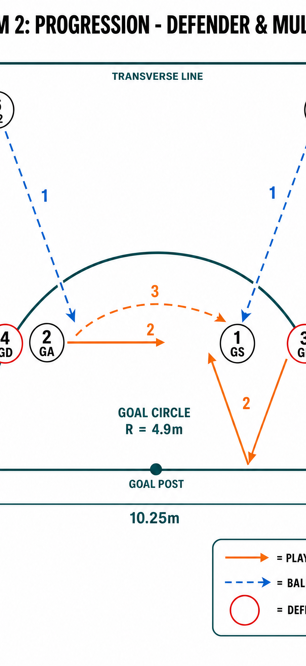 Tactical diagram