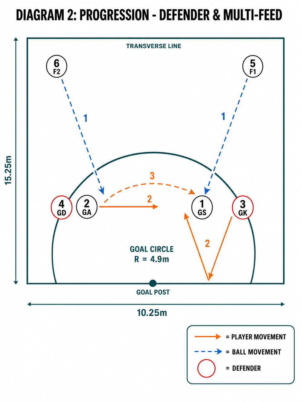 Tactical diagram