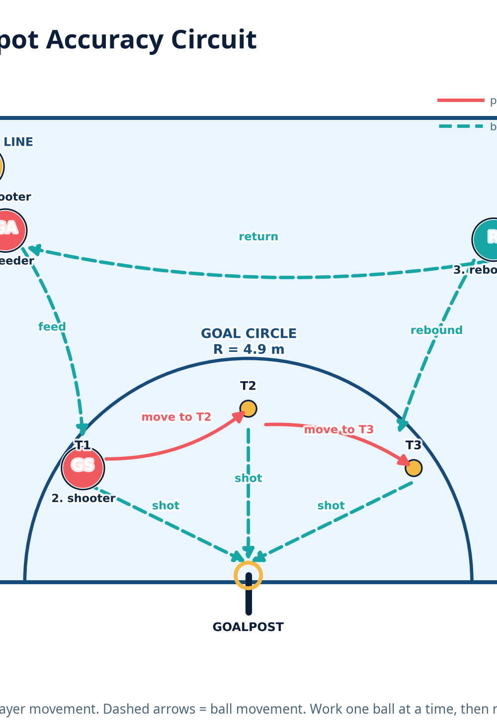 Tactical diagram 2