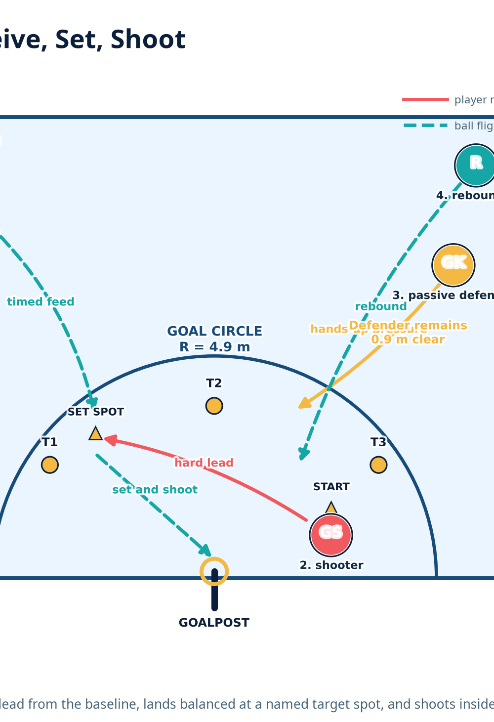 Tactical diagram 3