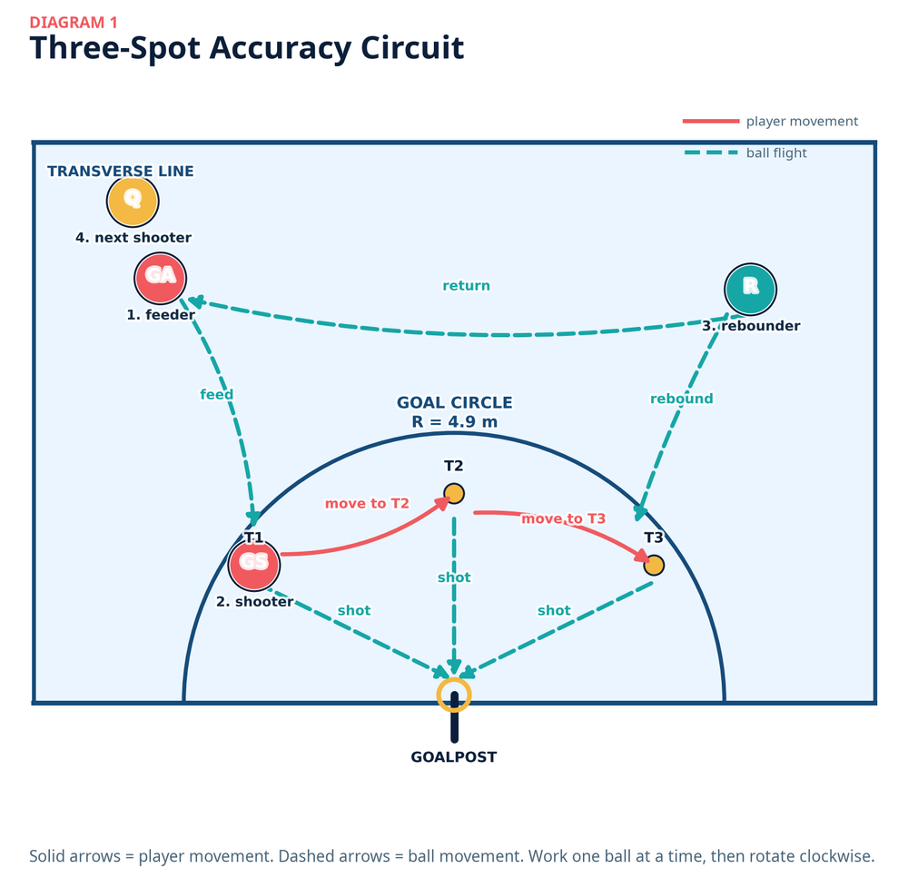 Tactical diagram