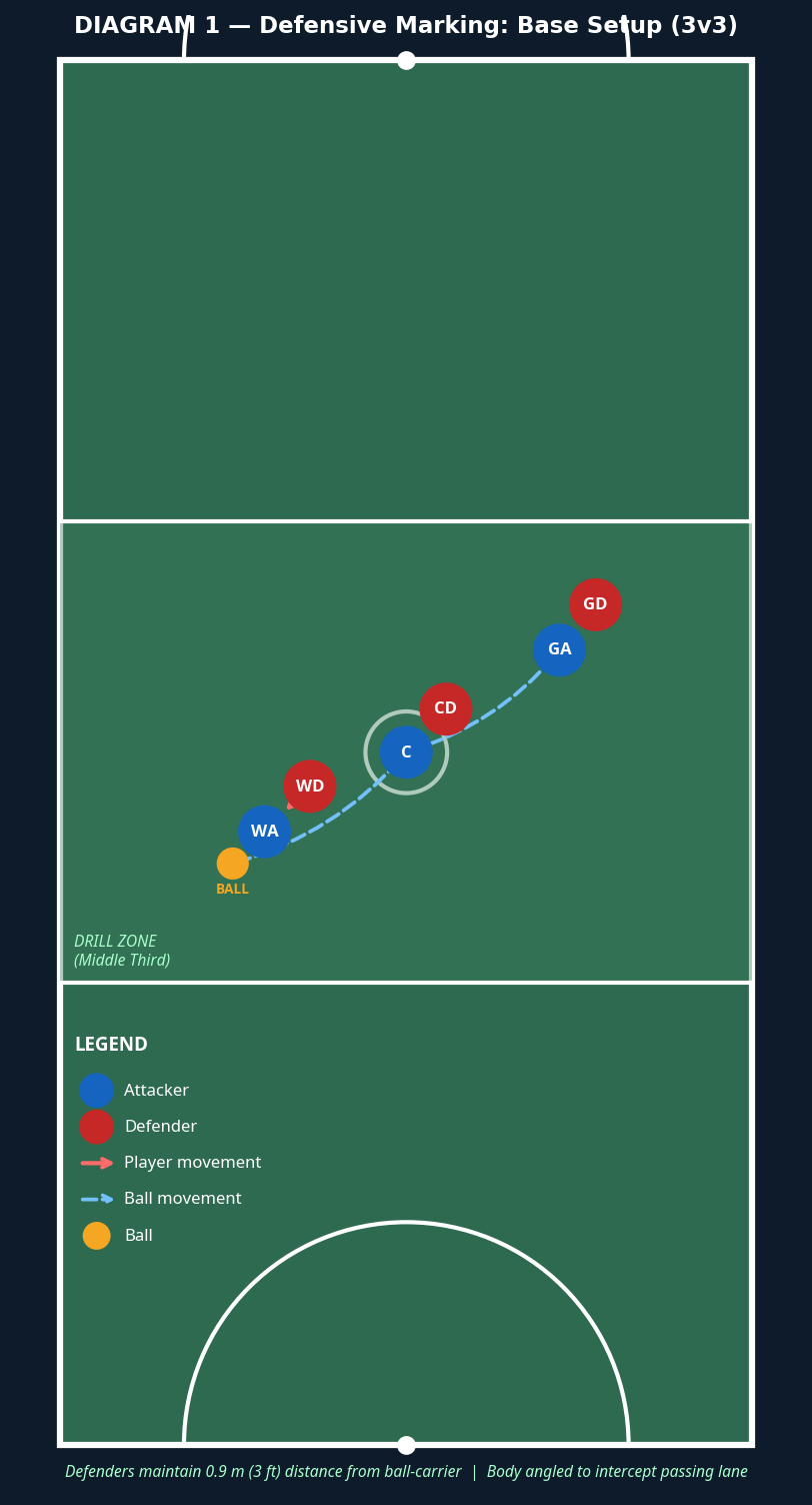 Tactical diagram 2