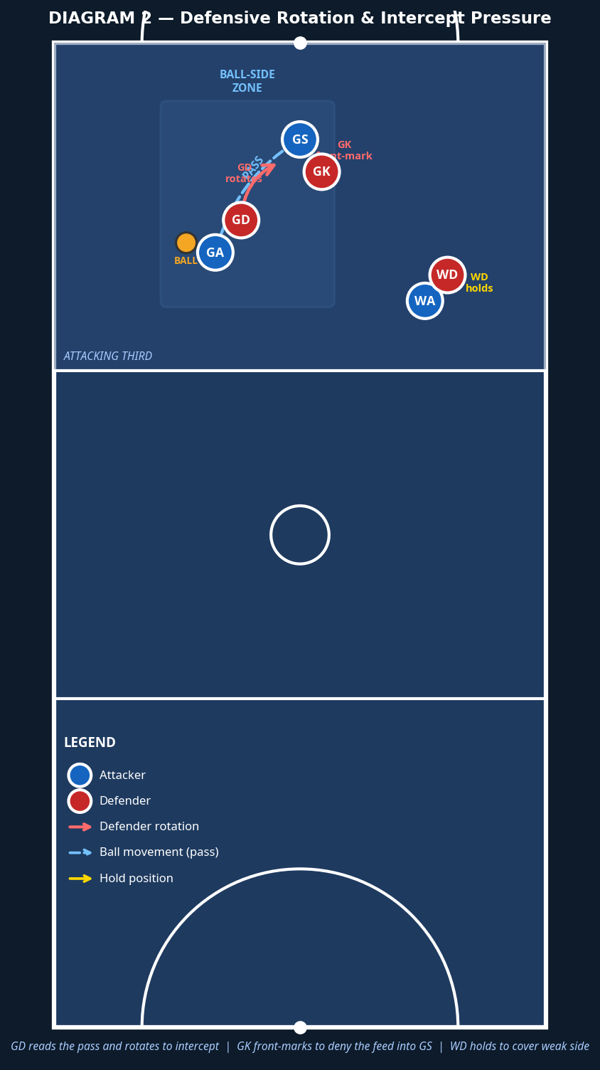Tactical diagram
