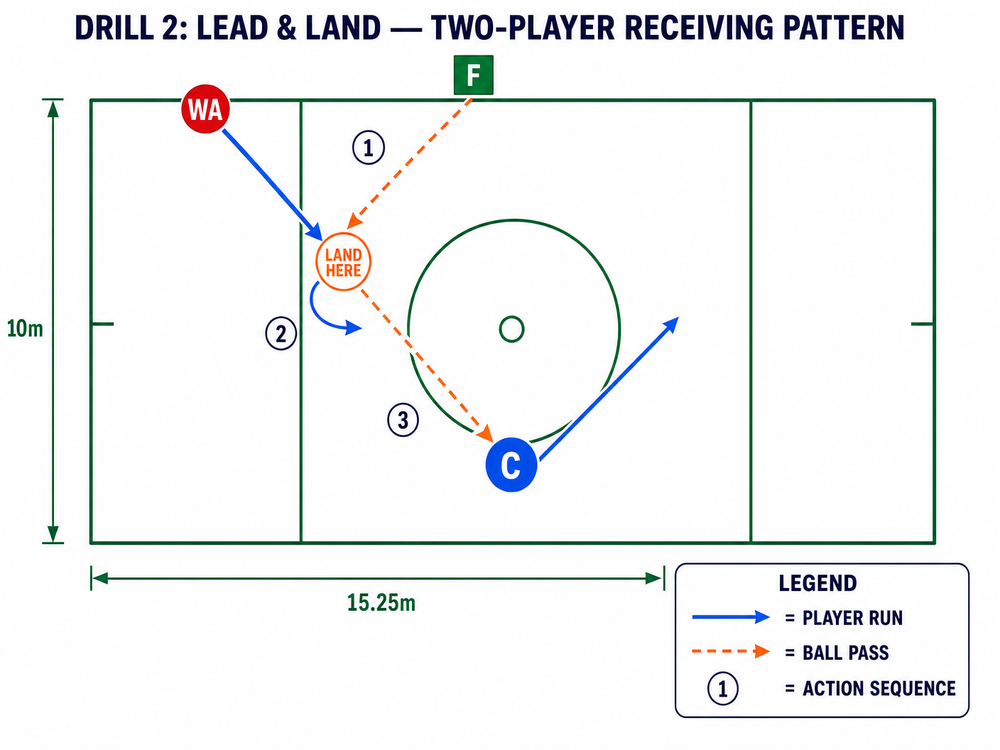 Tactical diagram