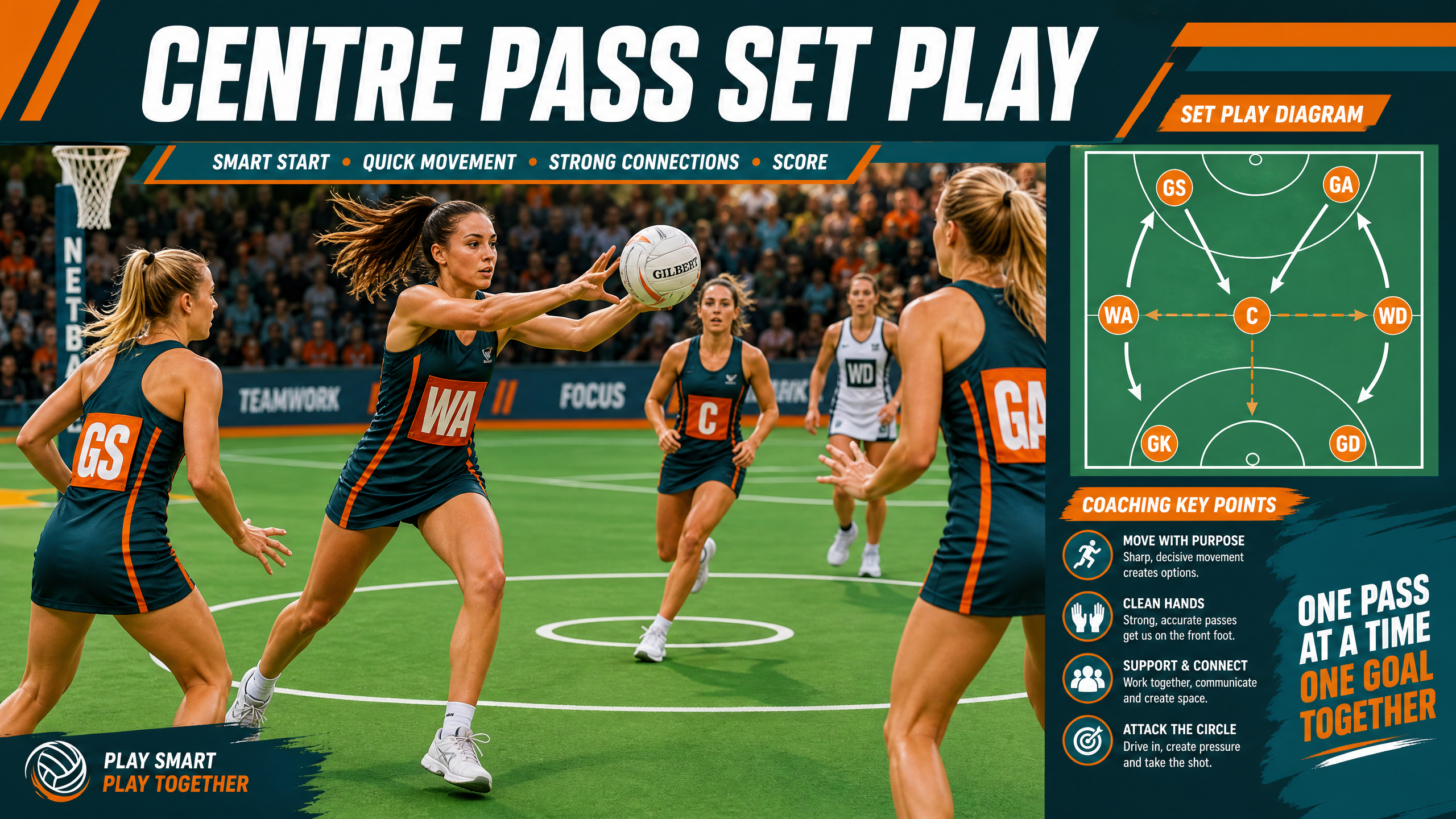 The Overload Split: Centre Pass Set Play for Quick Goals