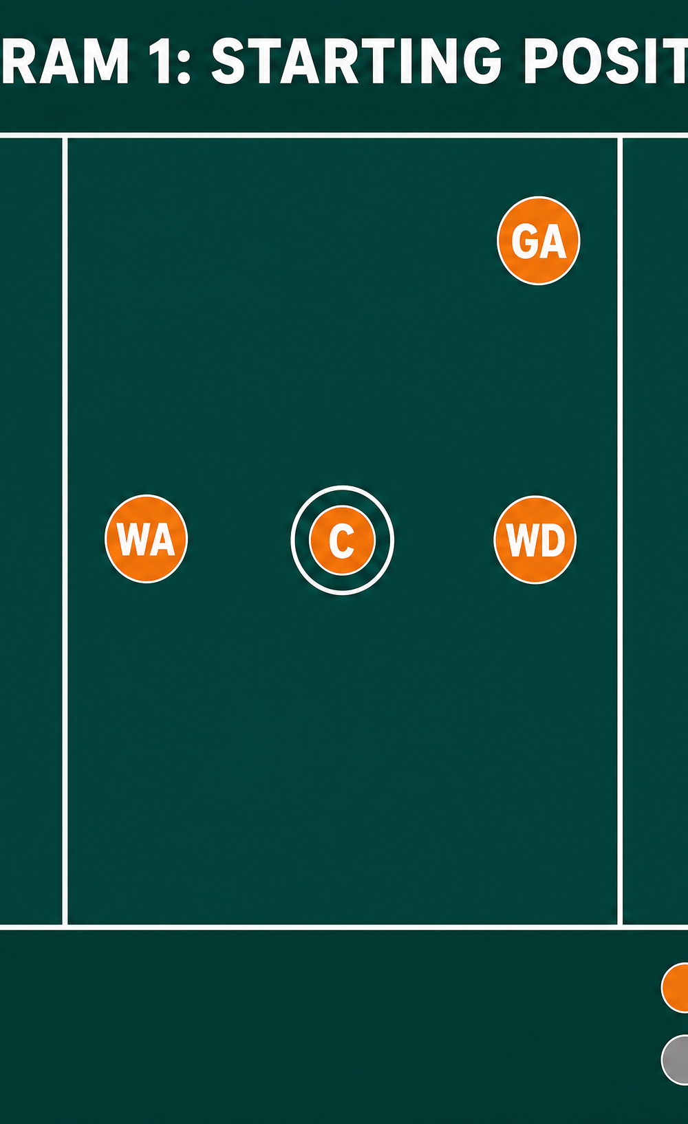 Tactical diagram 2