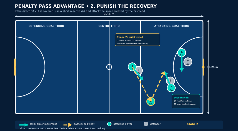 Tactical diagram