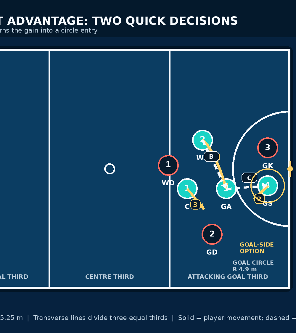 Tactical diagram