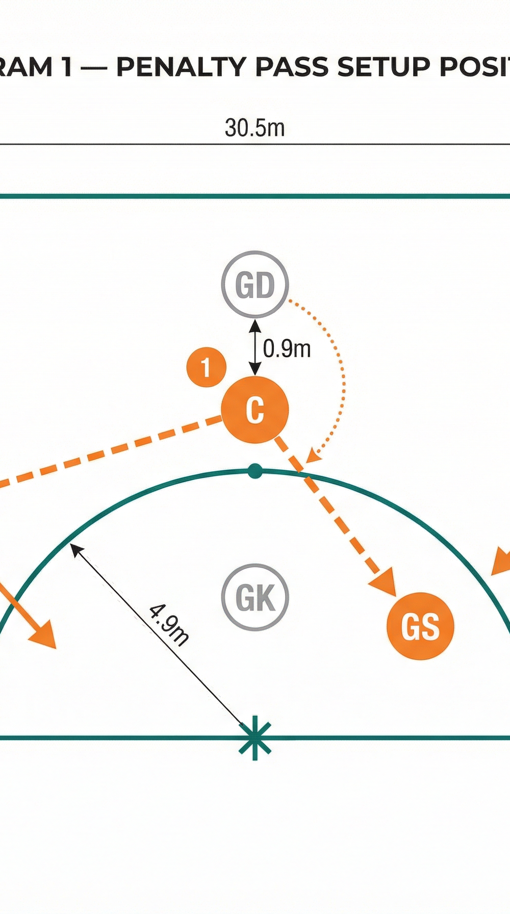 Tactical diagram 2