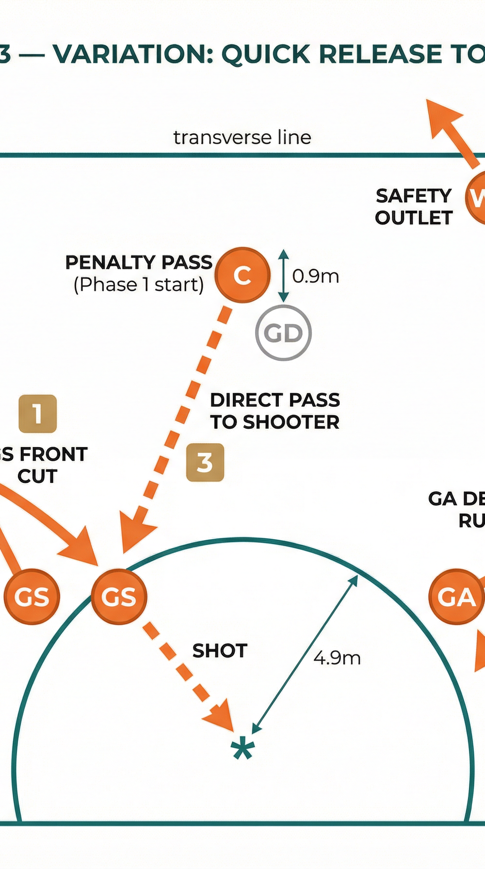 Tactical diagram