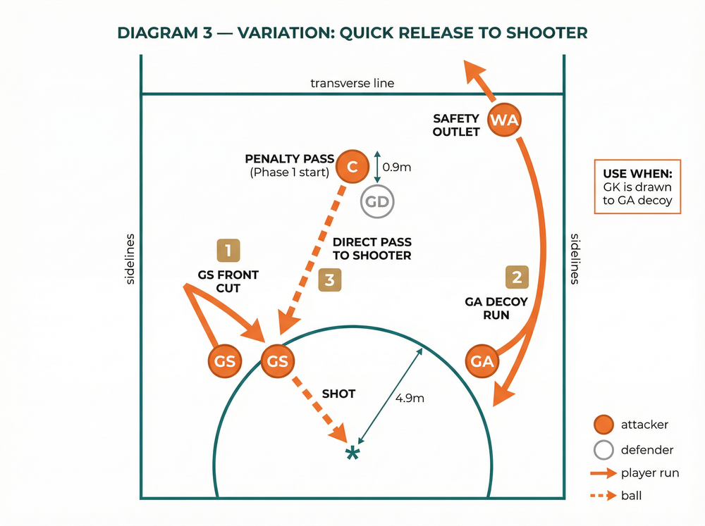 Tactical diagram