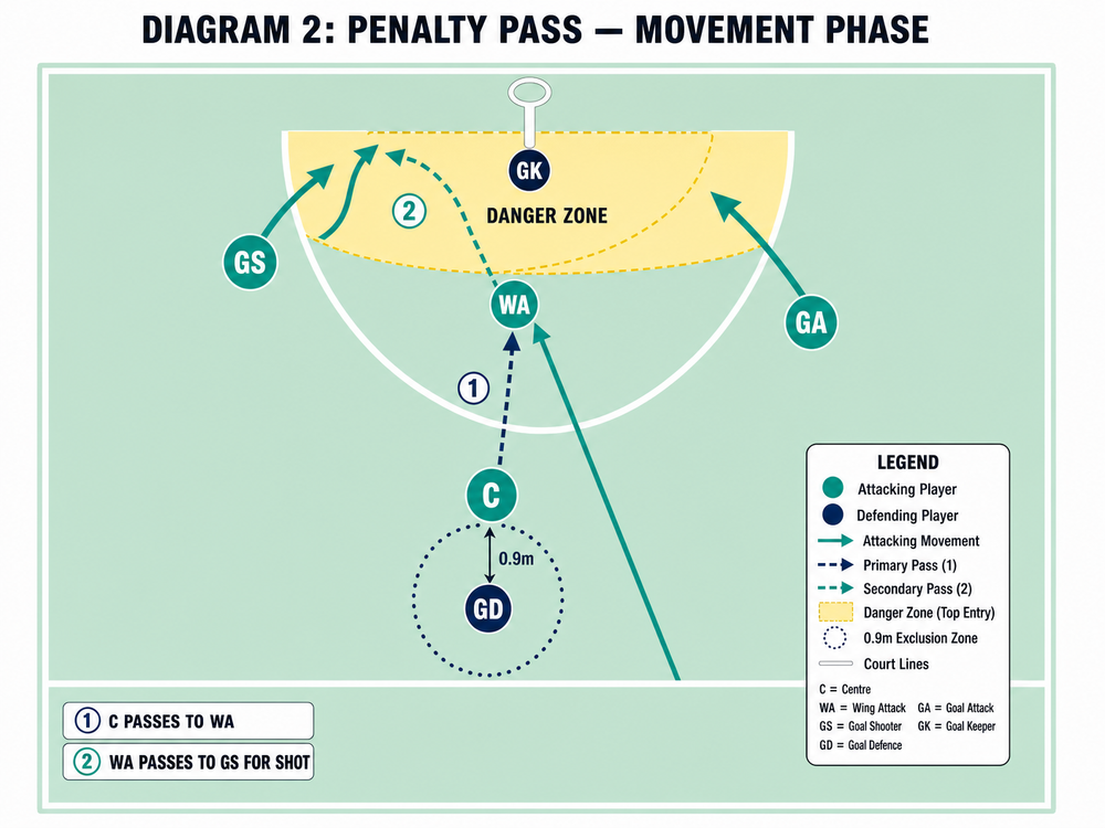Tactical diagram 3