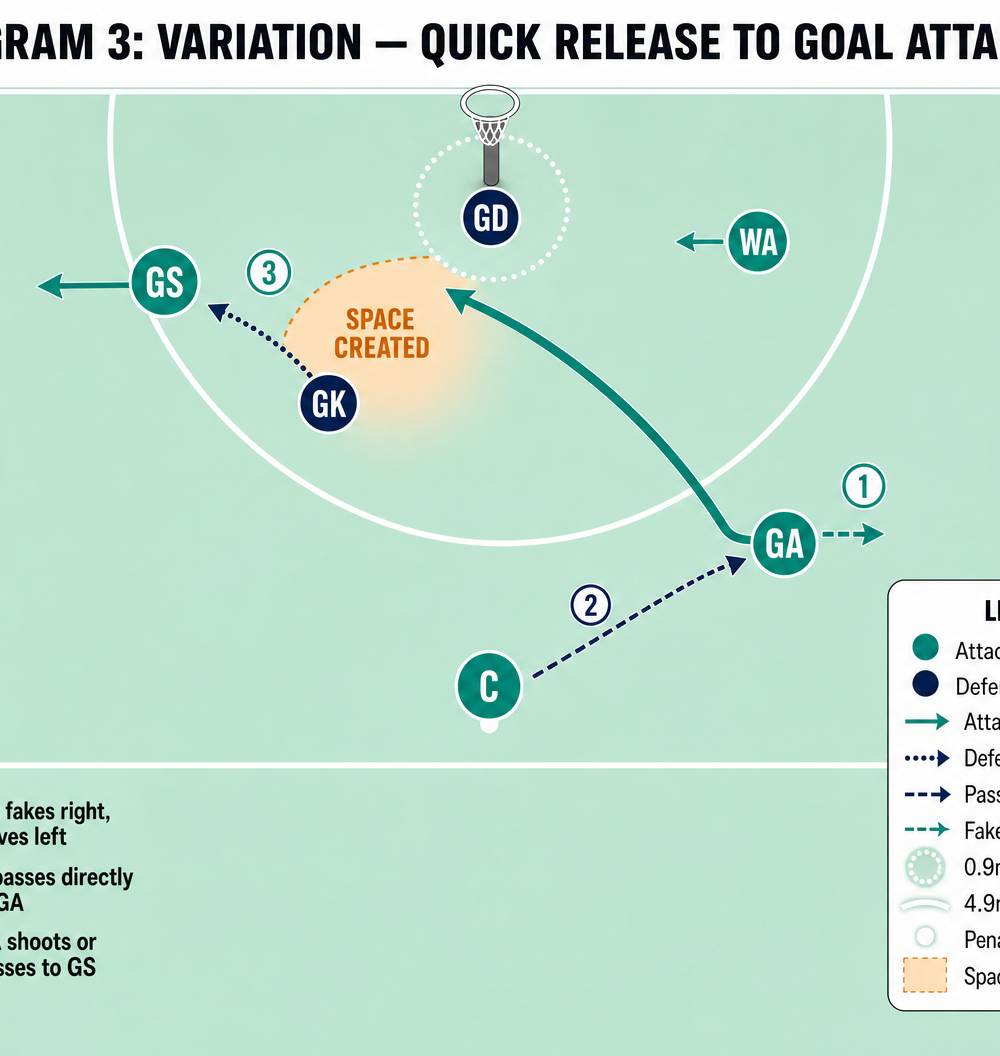 Tactical diagram