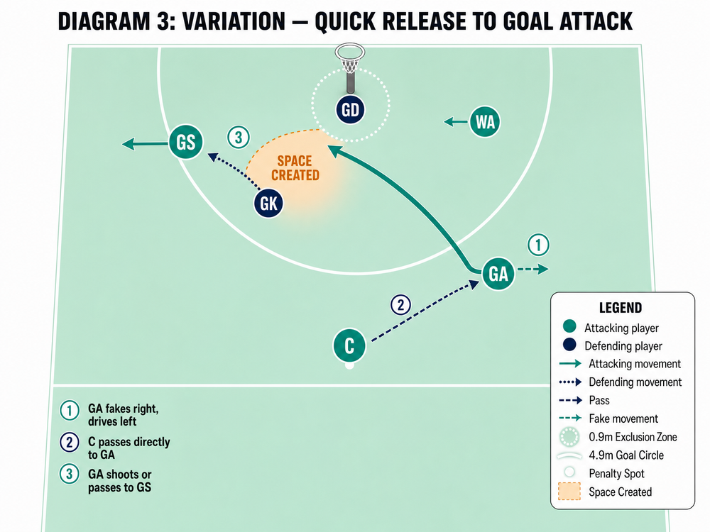 Tactical diagram