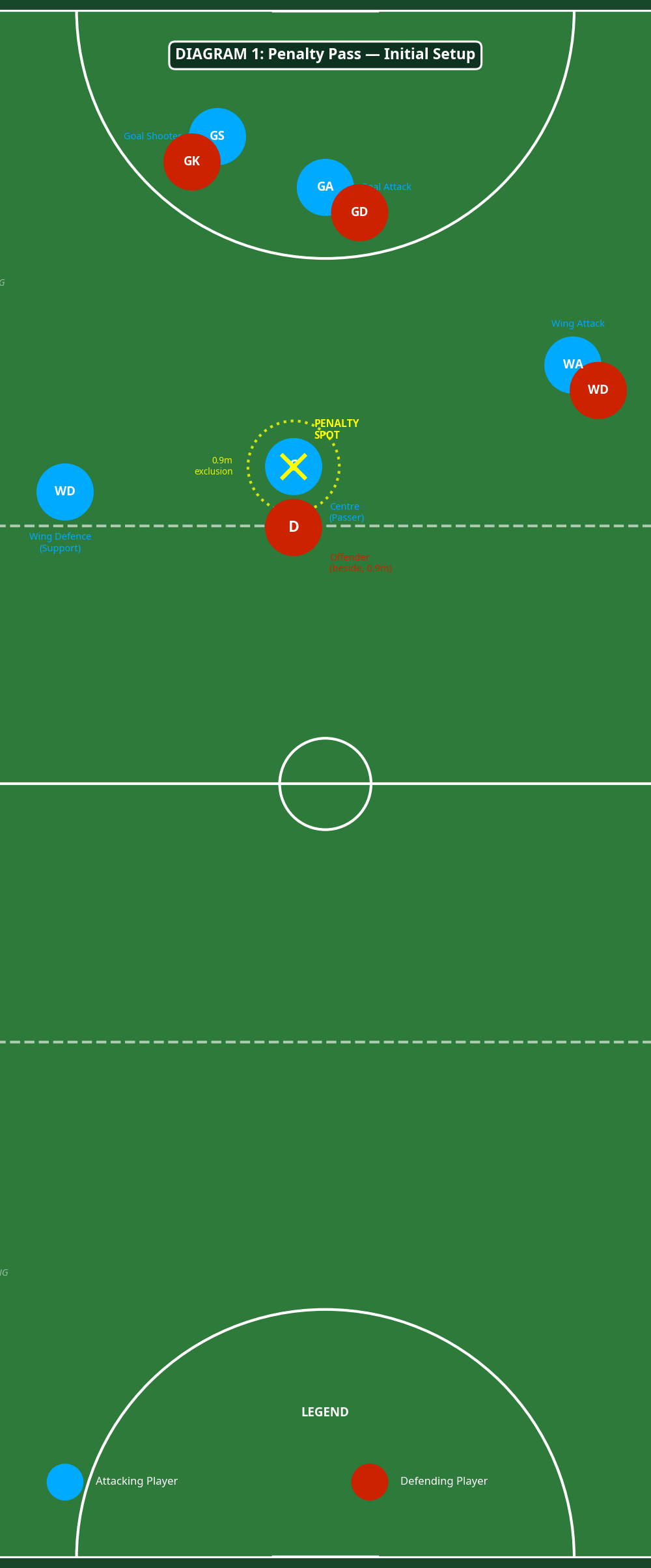 Tactical diagram 2