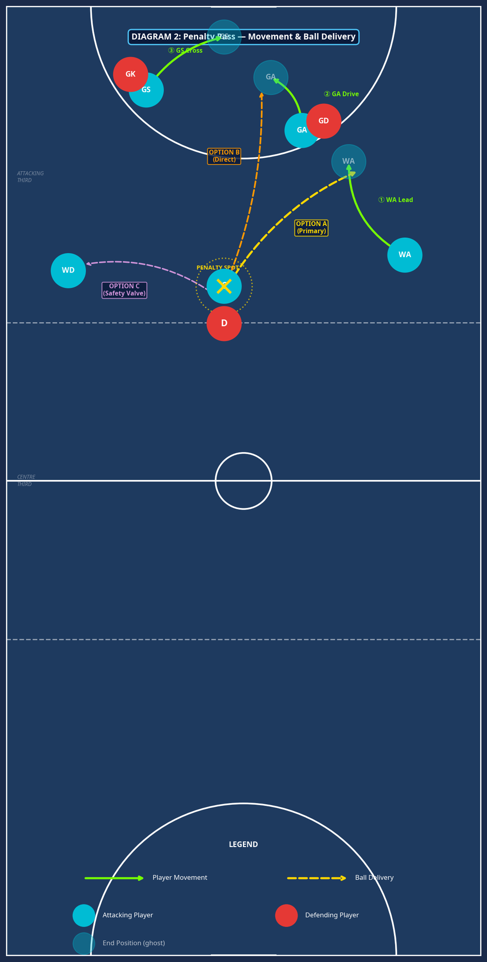 Tactical diagram