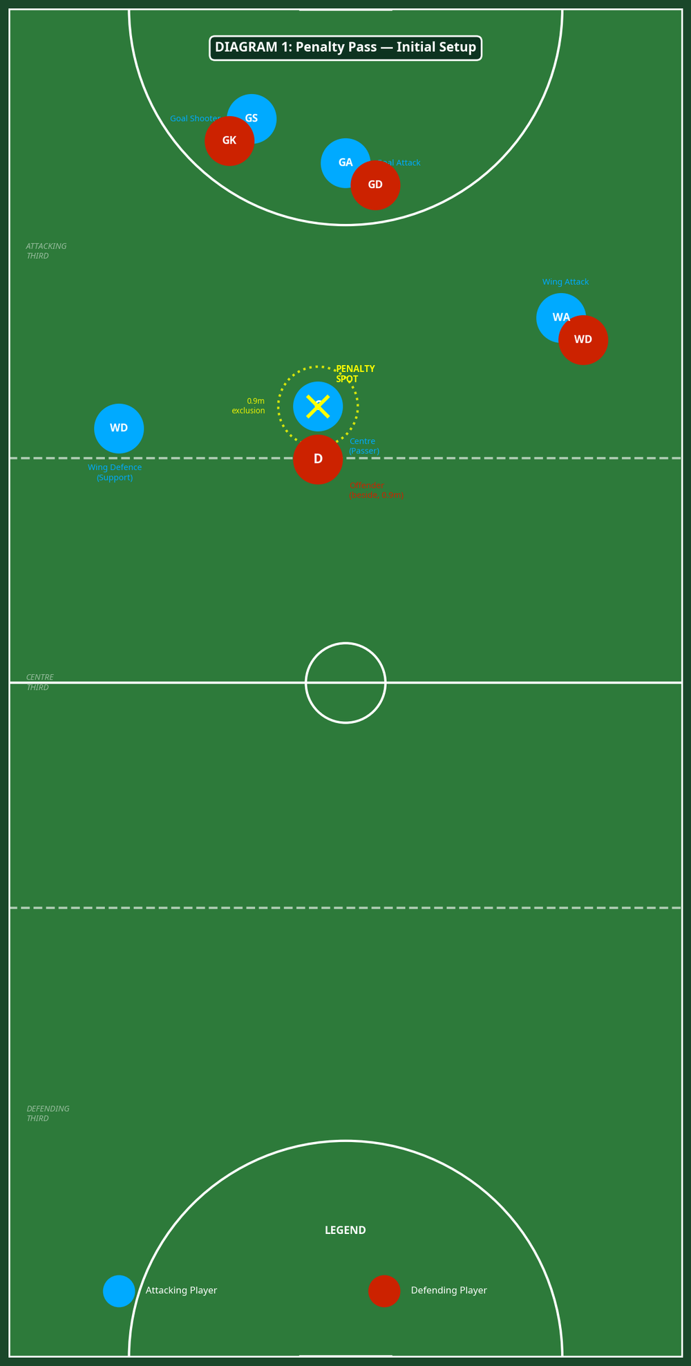 Tactical diagram