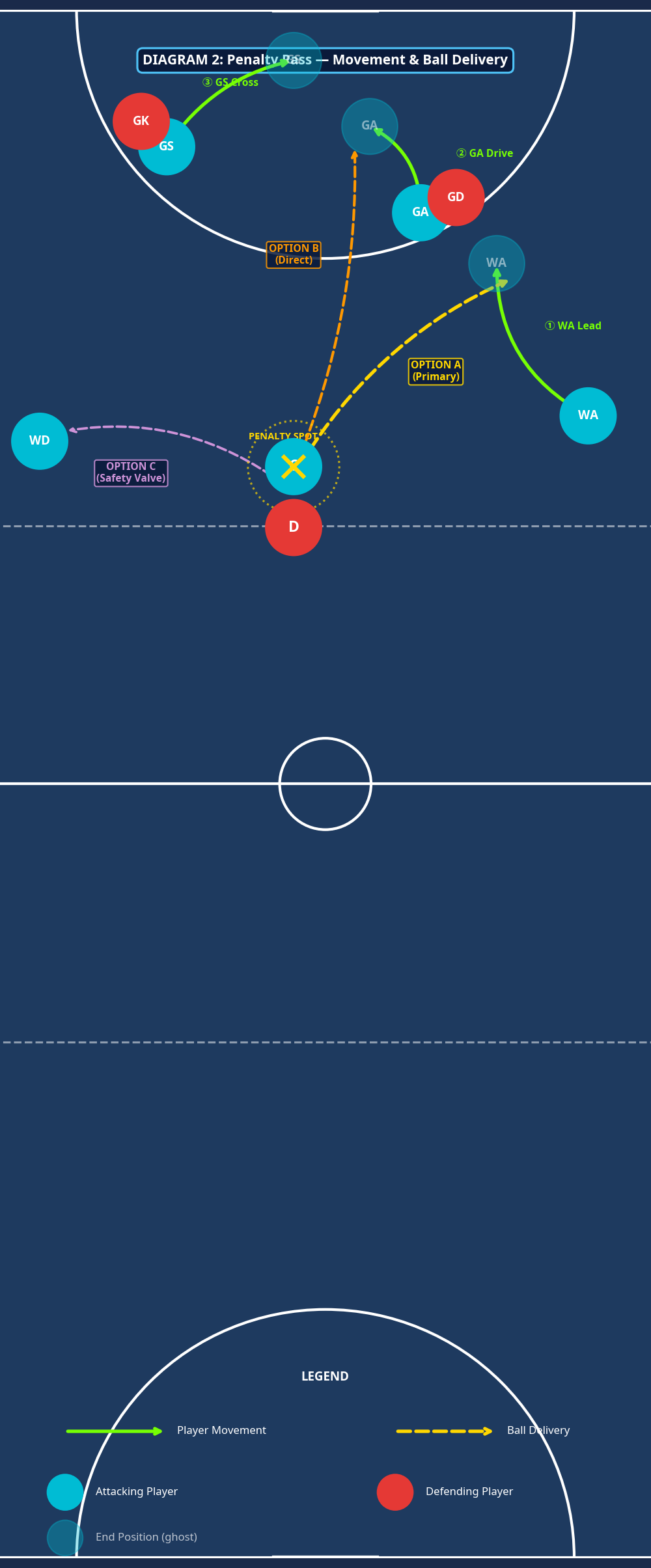 Tactical diagram