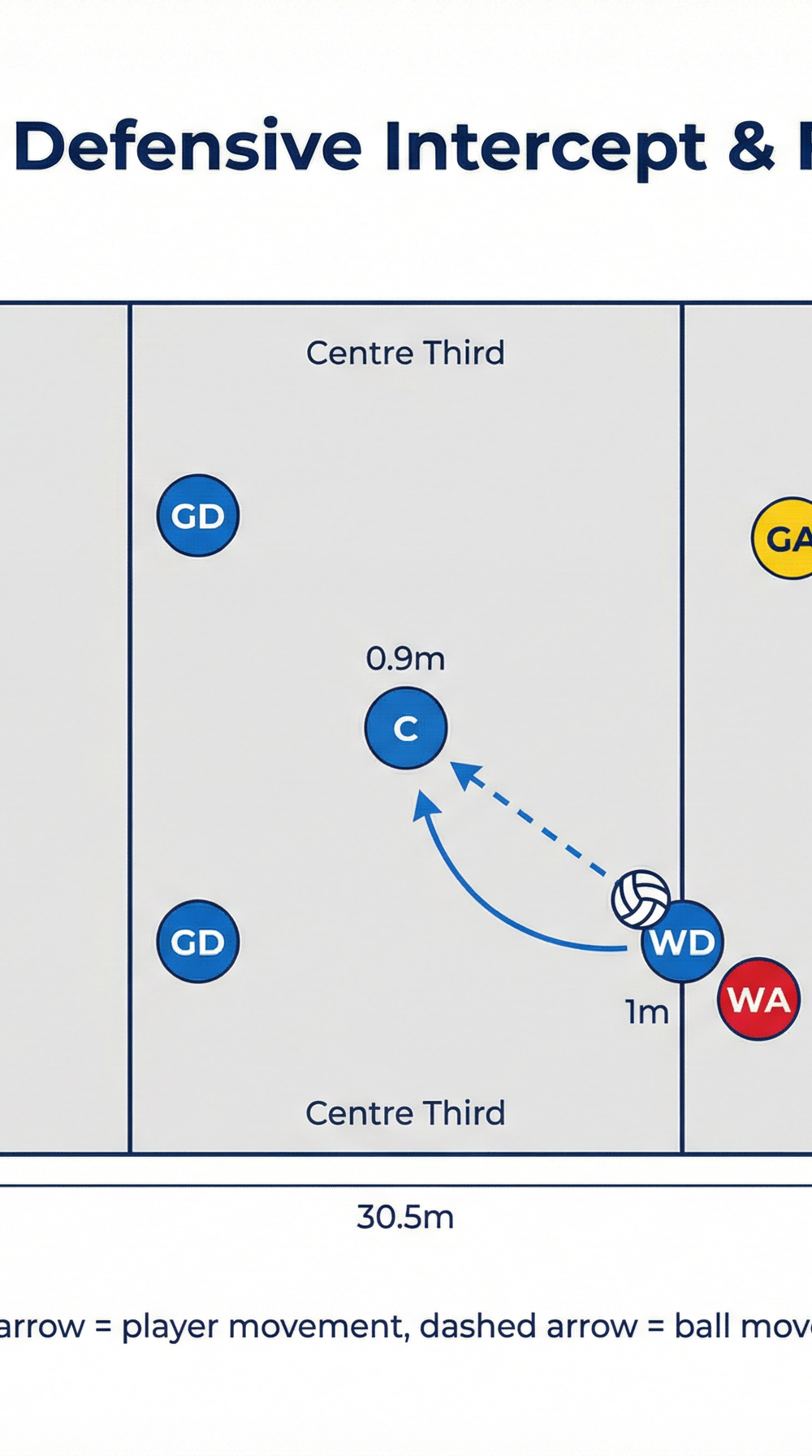 Tactical diagram 1